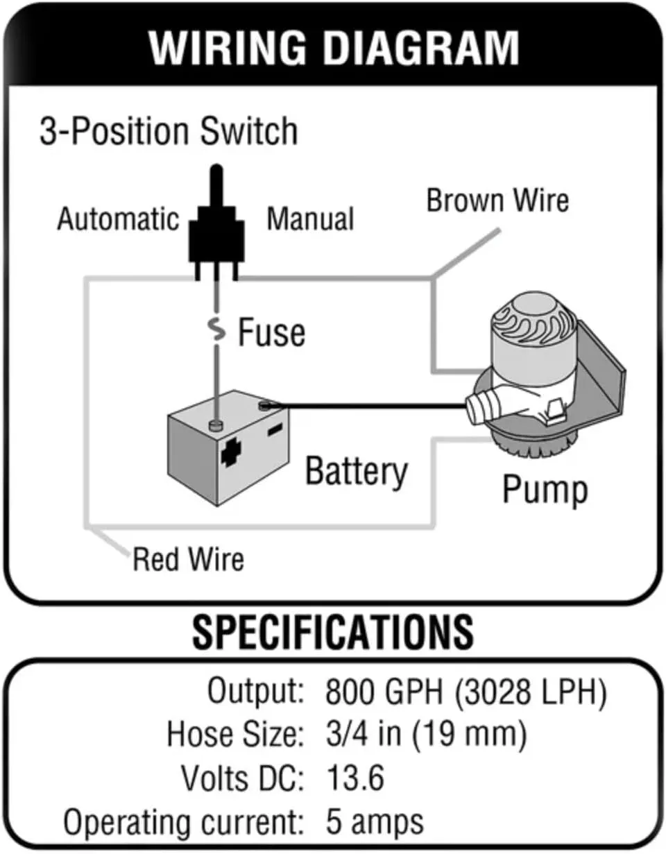 Shoreline Marine Bilge Pump with Float Switch