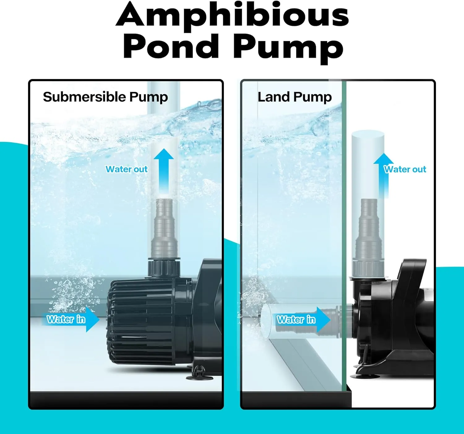 VIVOHOME 100W 1800GPH Submersible Water Pump with 180° Adjustable Water Outlet, 13.8ft High Lift for Waterfall Fountains Fish Tank Pond